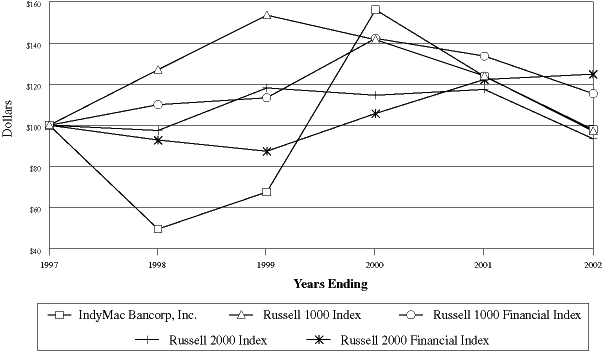 (PERFORMANCE GRAPH)